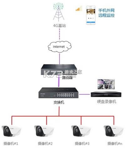 TP-LINK v4.2.8 app